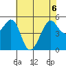 Oakland Harbor, Park St Bridge tide chart for Saturday, June 6, 2026
