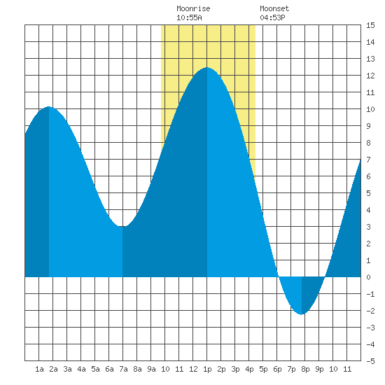 Bear Cove tide chart for Wednesday, January 13, 2021
