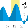 Bear Cove tide chart for Thursday, January 14, 2021
