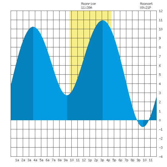 Bear Cove tide chart for Saturday, January 16, 2021