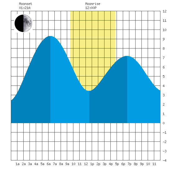 Bear Cove tide chart for Wednesday, January 20, 2021