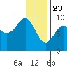 Bear Cove tide chart for Saturday, January 23, 2021