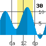 Bear Cove tide chart for Saturday, January 30, 2021