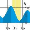 Bear Cove tide chart for Friday, January 8, 2021