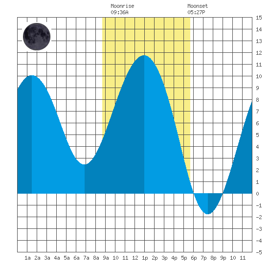 Bear Cove tide chart for Thursday, February 11, 2021
