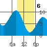 Bear Cove tide chart for Saturday, February 6, 2021