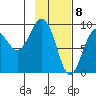 Bear Cove tide chart for Monday, February 8, 2021