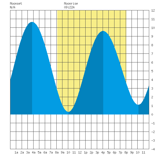 Bear Cove tide chart for Tuesday, March 16, 2021