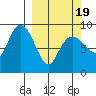 Bear Cove tide chart for Friday, March 19, 2021
