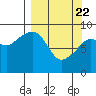 Bear Cove tide chart for Monday, March 22, 2021