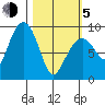 Bear Cove tide chart for Friday, March 5, 2021