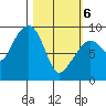 Bear Cove tide chart for Saturday, March 6, 2021