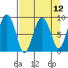 Bear Cove tide chart for Monday, April 12, 2021