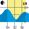Bear Cove tide chart for Monday, April 19, 2021