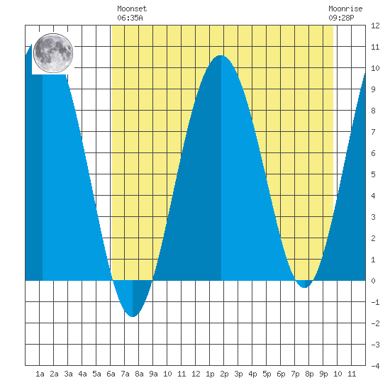Bear Cove tide chart for Monday, April 26, 2021