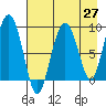 Bear Cove tide chart for Tuesday, April 27, 2021
