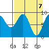 Bear Cove tide chart for Wednesday, April 7, 2021