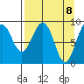 Bear Cove tide chart for Thursday, April 8, 2021