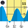 Bear Cove tide chart for Tuesday, May 11, 2021