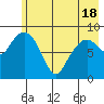 Bear Cove tide chart for Tuesday, May 18, 2021