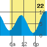 Bear Cove tide chart for Saturday, May 22, 2021