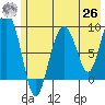 Bear Cove tide chart for Wednesday, May 26, 2021