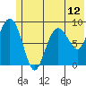 Bear Cove tide chart for Saturday, June 12, 2021