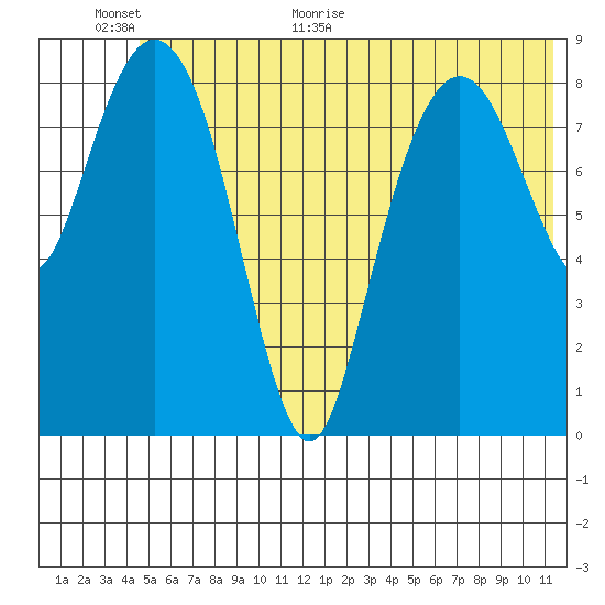 Bear Cove tide chart for Wednesday, June 16, 2021