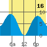 Bear Cove tide chart for Wednesday, June 16, 2021