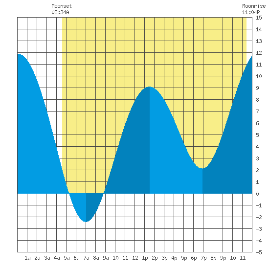 Bear Cove tide chart for Wednesday, June 23, 2021