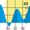 Bear Cove tide chart for Wednesday, June 23, 2021