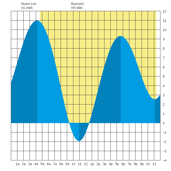 Bear Cove tide chart for Monday, June 28, 2021
