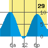 Bear Cove tide chart for Tuesday, June 29, 2021