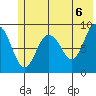 Bear Cove tide chart for Sunday, June 6, 2021