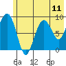 Bear Cove tide chart for Sunday, July 11, 2021