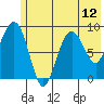 Bear Cove tide chart for Monday, July 12, 2021