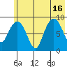 Bear Cove tide chart for Friday, July 16, 2021