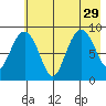 Bear Cove tide chart for Thursday, July 29, 2021