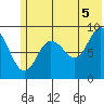 Bear Cove tide chart for Monday, July 5, 2021