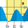 Bear Cove tide chart for Thursday, July 8, 2021