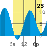 Bear Cove tide chart for Monday, August 23, 2021