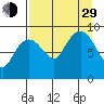 Bear Cove tide chart for Sunday, August 29, 2021