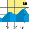 Bear Cove tide chart for Monday, August 30, 2021
