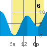 Bear Cove tide chart for Friday, August 6, 2021