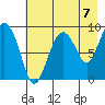 Bear Cove tide chart for Saturday, August 7, 2021