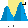 Bear Cove tide chart for Sunday, September 12, 2021