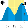 Bear Cove tide chart for Monday, September 13, 2021