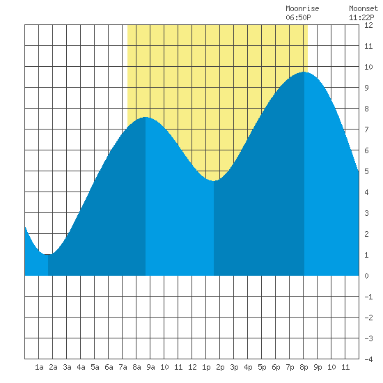 Bear Cove tide chart for Tuesday, September 14, 2021