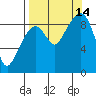 Bear Cove tide chart for Tuesday, September 14, 2021