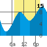 Bear Cove tide chart for Wednesday, September 15, 2021